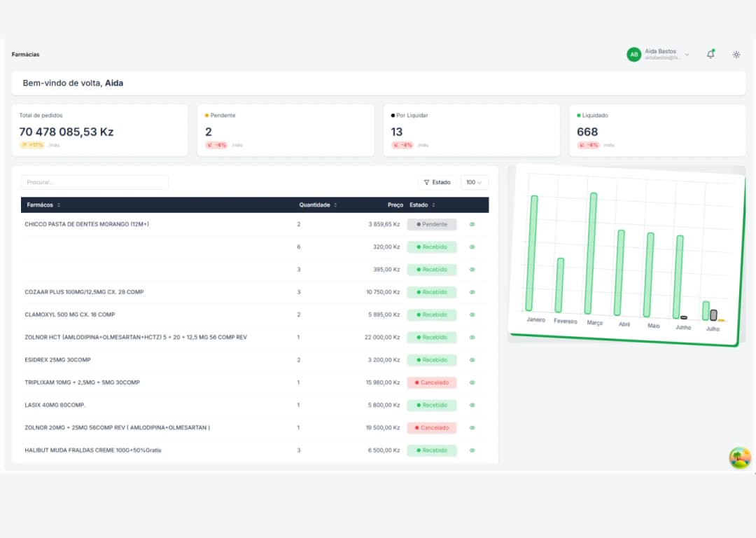 Imagem de demonstração do PharGest